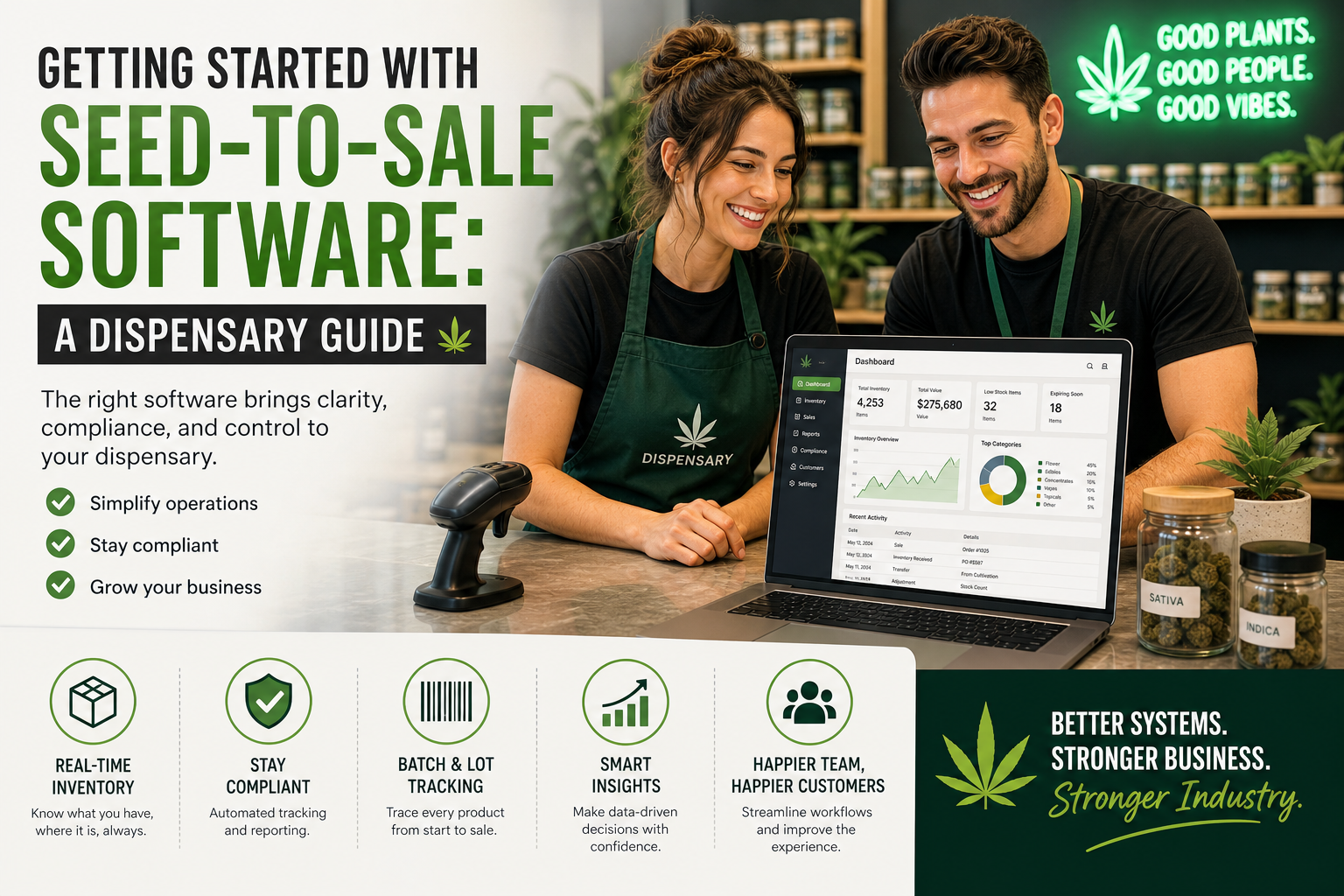 Seed-to-sale A dispensary guide
